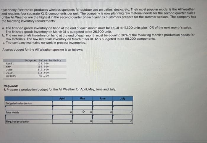 Symphony Electronics produces wireless speakers for outdoor use on patios, decks, etc. Their most popular model is the All Weather
and requires four separate XL12 components per unit. The company is now planning raw material needs for the second quarter. Sales
of the All Weather are the highest in the second quarter of each year as customers prepare for the summer season. The company has
the following inventory requirements:
a. The finished goods inventory on hand at the end of each month must be equal to 17,600 units plus 10% of the next month's sales.
The finished goods inventory on March 31 is budgeted to be 26,900 units.
b. The raw materials inventory on hand at the end of each month must be equal to 20% of the following month's production needs for
raw materials. The raw materials inventory on March 31 for XL 12 is budgeted to be 98,200 components.
c. The company maintains no work in process inventories.
A sales budget for the All Weather speaker is as follows:
April
May
June
July
August
Budgeted sales in Unita
123,000
156,000
217,000
116,000
60,200
Required:
1. Prepare a production budget for the All Weather for April, May, June and July.
Budgeted sales (units)
Total needs
Required production
April
0
0
May
+ 0
0
June
0
0
July
0
0