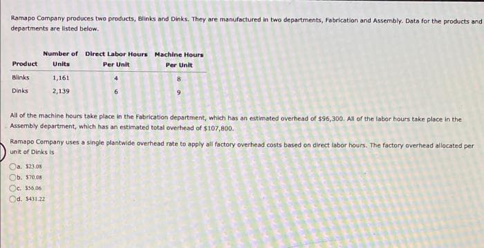 Ramapo Company produces two products, Blinks and Dinks. They are manufactured in two departments, Fabrication and Assembly. Data for the products and
departments are listed below.
Number of Direct Labor Hours Machine Hours
Per Unit
Per Unit
Product Units
Blinks
Dinks
1,161
2,139
8
All of the machine hours take place in the Fabrication department, which has an estimated overhead of $96,300. All of the labor hours take place in the
Assembly department, which has an estimated total overhead of $107,800.
a. $23.08
Ob. $70.08
Oc. $56.06
Od. $431.22
Ramapo Company uses a single plantwide overhead rate to apply all factory overhead costs based on direct labor hours. The factory overhead allocated per
unit of Dinks is