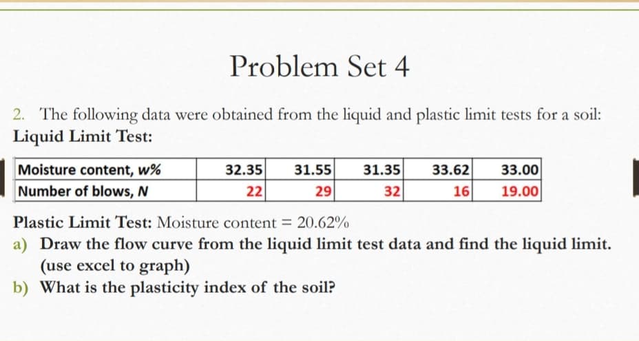 Problem Set 4
2. The following data were obtained from the liquid and plastic limit tests for a soil:
Liquid Limit Test:
Moisture content, w%
32.35
31.55
31.35
33.62
33.00
Number of blows, N
22
29
32
16
19.00
Plastic Limit Test: Moisture content = 20.62%
a) Draw the flow curve from the liquid limit test data and find the liquid limit.
(use excel to graph)
b) What is the plasticity index of the soil?
