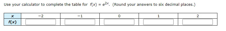 Use your calculator to complete the table for f(x) = e2x. (Round your answers to six decimal places.)
-2
-1
1
2
f(x)
