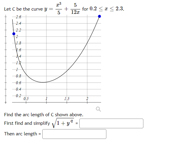 Let C be the curve y =
+
for 0.2 < x < 2.3.
5
12x
2.6
2.4
2.2
|1.8
V.6
14
0.8
0.6
0.4
0.2
0,5
1.5
Find the arc length of C shown above.
First find and simplify
1 + y?
Then arc length
2.
1.
