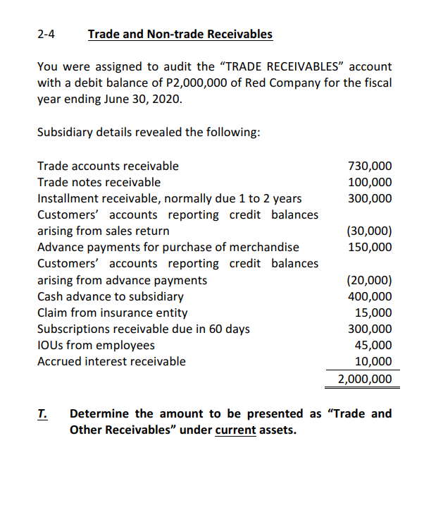 2-4
Trade and Non-trade Receivables
You were assigned to audit the “TRADE RECEIVABLES" account
with a debit balance of P2,000,000 of Red Company for the fiscal
year ending June 30, 2020.
Subsidiary details revealed the following:
Trade accounts receivable
730,000
Trade notes receivable
100,000
Installment receivable, normally due 1 to 2 years
Customers' accounts reporting credit balances
arising from sales return
Advance payments for purchase of merchandise
Customers' accounts reporting credit balances
arising from advance payments
Cash advance to subsidiary
300,000
(30,000)
150,000
(20,000)
400,000
Claim from insurance entity
Subscriptions receivable due in 60 days
IOUS from employees
15,000
300,000
45,000
Accrued interest receivable
10,000
2,000,000
T.
Determine the amount to be presented as "Trade and
Other Receivables" under current assets.
