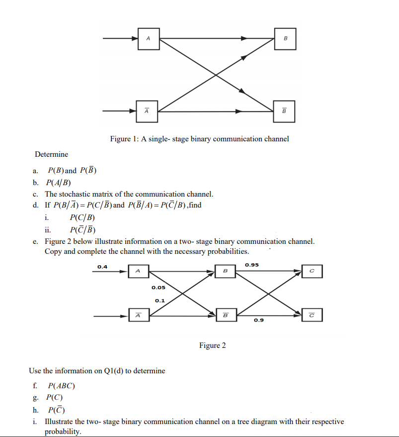 A
Figure 1: A single- stage binary communication channel
Determine
P(B)and P(B)
b. P(A|B)
c. The stochastic matrix of the communication channel.
d. If P(B/A) - Р(C/В) and P(B/A) - Р(С)В), find
а.
P(C/B)
P(C/B)
i.
ii.
e. Figure 2 below illustrate information on a two- stage binary communication channel.
Copy and complete the channel with the necessary probabilities.
0.95
0.4
0.05
0.1
Figure 2
Use the information on Q1(d) to determine
f. Р(АВС)
8. Р(С)
h. Р(С)
i. Illustrate the two- stage binary communication channel on a tree diagram with their respective
probability.
