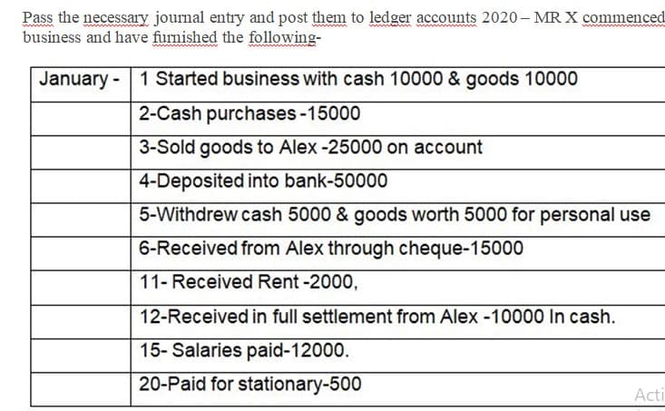 Pass the necessary journal entry and post them to ledger accounts 2020 – MR X commenced
business and have furnished the following-
January - 1 Started business with cash 10000 & goods 10000
2-Cash purchases-15000
3-Sold goods to Alex-25000 on account
4-Deposited into bank-50000
5-Withdrew cash 5000 & goods worth 5000 for personal use
6-Received from Alex through cheque-15000
11- Received Rent -2000,
12-Received in full settlement from Alex -10000 In cash.
15- Salaries paid-12000.
20-Paid for stationary-500
Acti
