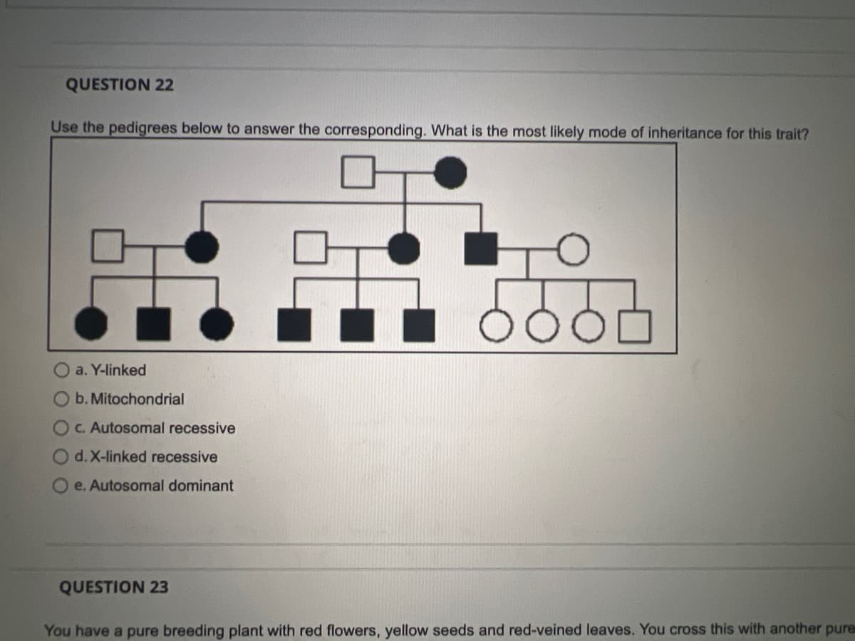 QUESTION 22
Use the pedigrees below to answer the corresponding. What is the most likely mode of inheritance for this trait?
a. Y-linked
b. Mitochondrial
C. Autosomal recessive
d.X-linked recessive
e. Autosomal dominant
QUESTION 23
You have a pure breeding plant with red flowers, yellow seeds and red-veined leaves. You cross this with another pure
