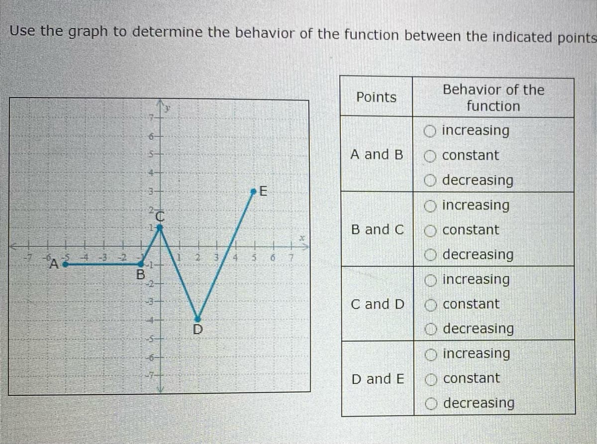 Use the graph to determine the behavior of the function between the indicated points
Behavior of the
Points
function
increasing
A and B
constant
decreasing
increasing
B and C
constant
decreasing
increasing
C and D
constant
-4-
decreasing
O increasing
D and E
O constant
decreasing
