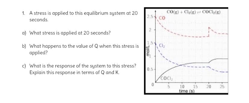 1. A stress is applied to this equilibrium system at 20
CO(g) + C2(g) COCl2(g)
2,5 CO
seconds.
a) What stress is applied at 20 seconds?
Cl2
b) What happens to the value of Q when this stress is
applied?
c) What is the response of the system to this stress?
Explain this response in terms of Q and K.
0.5
COCI
10
15
time (s)
20
25
