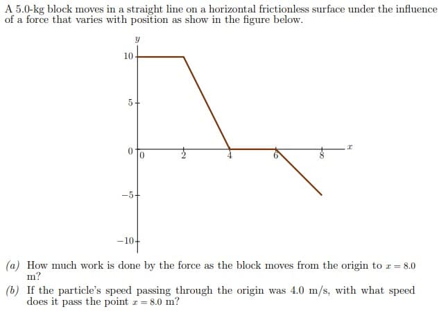 A 5.0-kg block moves in a straight line on a horizontal frictionless surface under the influence
of a force that varies with position as show in the figure below.
10
5
-5+
-10-
(a) How much work is done by the force as the block moves from the origin to z = 8.0
m?
(b) If the particle's speed passing through the origin was 4.0 m/s, with what speed
does it pass the point r = 8.0 m?
too
