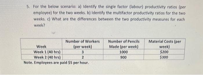 5. For the below scenario: a) Identify the single factor (labour) productivity ratios (per
employee) for the two weeks. b) Identify the multifactor productivity ratios for the two
weeks. c) What are the differences between the two productivity measures for each
week?
Number of Workers
(per week)
Week
Week 1 (40 hrs)
3
Week 2 (40 hrs)
2
Note. Employees are paid $5 per hour.
Number of Pencils
Made (per week)
1000
900
Material Costs (per
week)
$200
$300