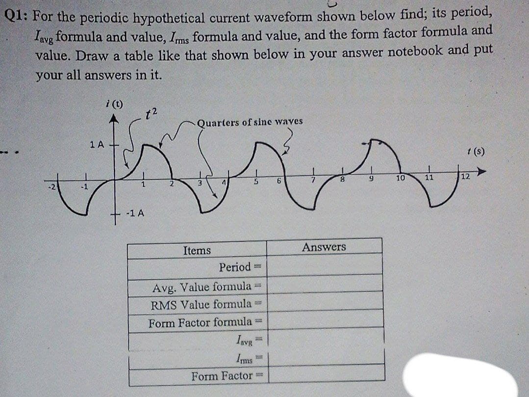 Q1: For the periodic hypothetical current waveform shown below find; its period,
lavg formula and value, Ims formula and value, and the form factor formula and
value. Draw a table like that shown below in your answer notebook and put
your all answers in it.
i (t)
t2
Quarters of sine waves
1 A
1 (s)
10
11
12
-1
-1 A
Items
Answers
Period D
Avg. Value formula=
RMS Value formula =
Form Factor formula =
Invg
Ims
Form Factor%3D
