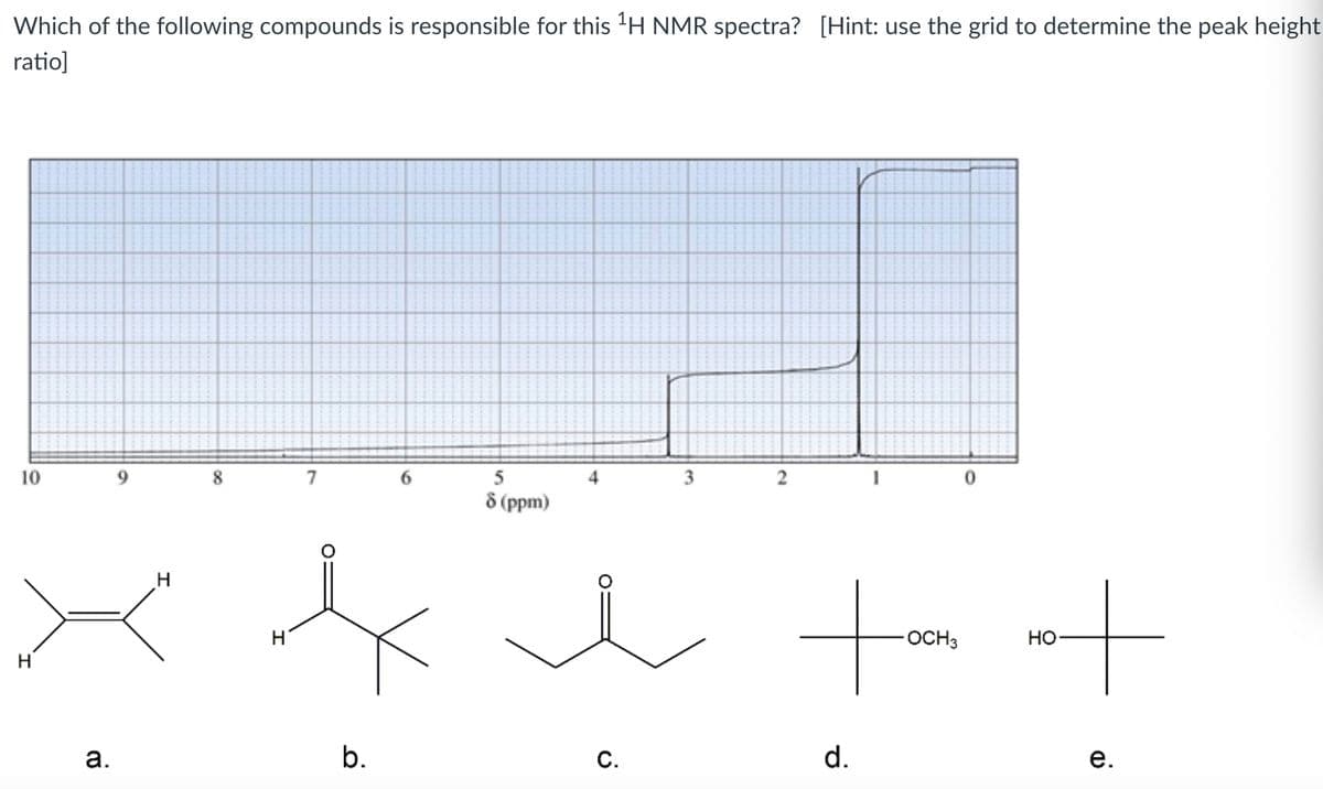 Which of the following compounds is responsible for this 'H NMR spectra? [Hint: use the grid to determine the peak height
ratio]
10
9
7
5
8 (ppm)
-OCH3
но
а.
C.
d.
е.
69
b.
