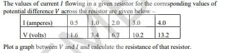 The values of current I flowing in a given resistor for the corresponding values of
potential difference V across the resistor are given below-
I (amperes)
0.5
1.0
2.0 3.0
4.0
V (volts)
1.6
3.4 6.7
10.2
13.2
Plot a graph between V and I and calculate the resistance of that resistor.