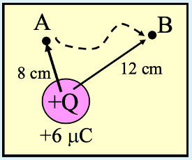 А
B
8 сm
12 cm
(+Q.
+6 μC
