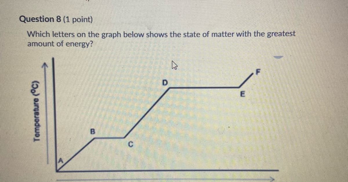 Question 8 (1 point)
Which letters on the graph below shows the state of matter with the greatest
amount of energy?
Tomperature (°C)
