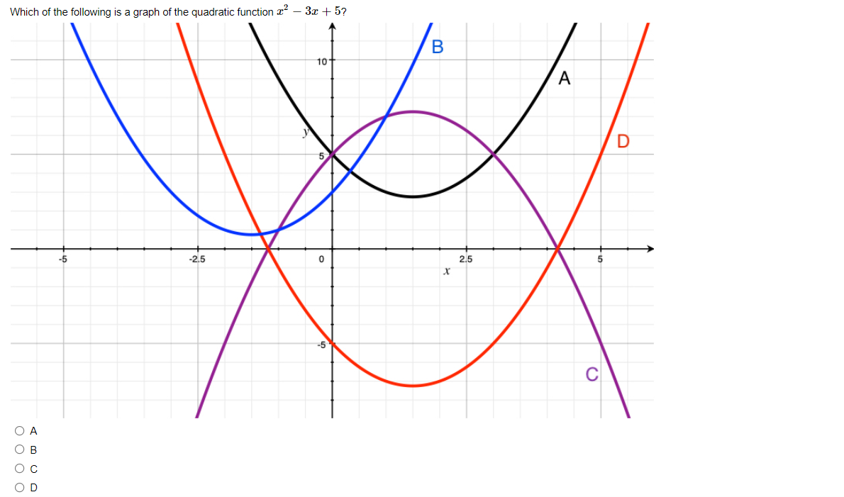 Which of the following is a graph of the quadratic function a – 3x + 5?
В
10
A
D
5.
-5
-2.5
2.5
-5
OB
OD
O o o O
