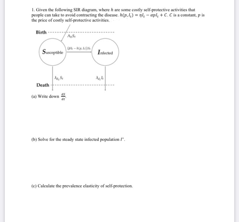 1. Given the following SIR diagram, where h are some costly self-protective activities that
people can take to avoid contracting the disease. h(p,1,) = nl – apl, + C. C is a constant, p is
the price of costly self-protective activities.
Birth
(Bh-h(p, h))St
Susceptible
Infected
Death
(a) Write down
(b) Solve for the steady state infected population I*.
(c) Calculate the prevalence elasticity of self-protection.
