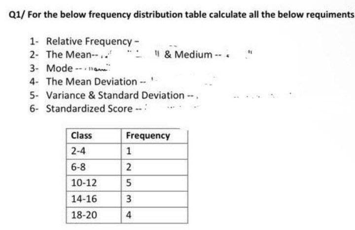 Q1/ For the below frequency distribution table calculate all the below requiments
1- Relative Frequency-
2- The Mean--..
3- Mode --am
4- The Mean Deviation
1 & Medium -- .
5- Variance & Standard Deviation -.
6- Standardized Score
Class
Frequency
2-4
6-8
10-12
5
14-16
3.
18-20
4
