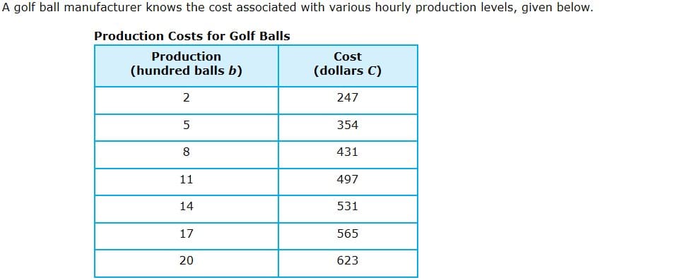 A golf ball manufacturer knows the cost associated with various hourly production levels, given below.
Production Costs for Golf Balls
Production
Cost
(hundred balls b)
(dollars C)
2
247
354
8
431
11
497
14
531
17
565
20
623
