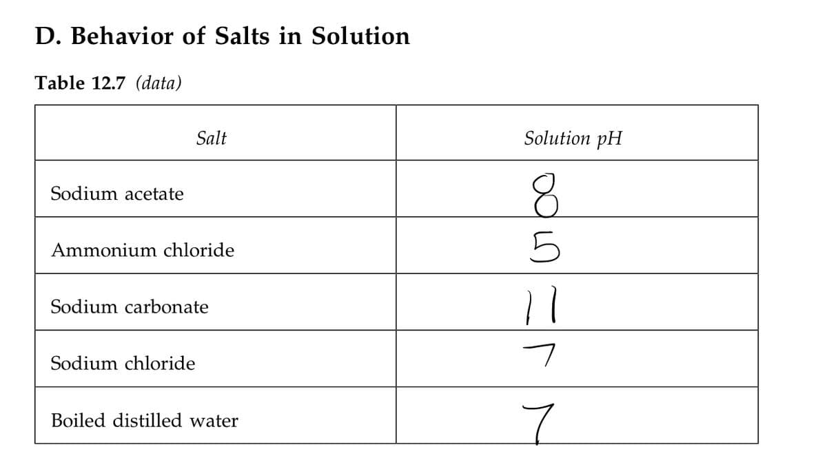 D. Behavior of Salts in Solution
Table 12.7 (data)
Salt
Solution pH
8.
Sodium acetate
Ammonium chloride
Sodium carbonate
Sodium chloride
7.
Boiled distilled water
