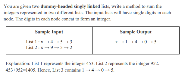 You are given two dummy-headed singly linked lists, write a method to sum the
integers represented in two different lists. The input lists will have single digits in each
node. The digits in each node concat to form an integer.
Sample Input
Sample Output
List 1:x →4 - 5 → 3
List 2 : x → 9→ 5 → 2
x →1-4 → 0 → 5
Explanation: List 1 represents the integer 453. List 2 represents the integer 952.
453+952=1405. Hence, List 3 contains 1 →4 → 0 → 5.
