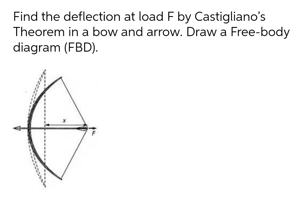 Find the deflection at load F by Castigliano's
Theorem in a bow and arrow. Draw a Free-body
diagram (FBD).
