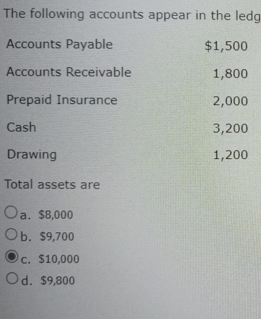 The following accounts appear in the ledg
$1,500
1,800
2,000
3,200
1,200
Accounts Payable
Accounts Receivable
Prepaid Insurance
Cash
Drawing
Total assets are
Oa. $8,000
Ob. $9,700
O
c. $10,000
Od. $9,800