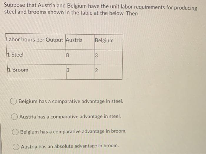 Suppose that Austria and Belgium have the unit labor requirements for producing
steel and brooms shown in the table at the below. Then
Labor hours per Output Austria
Belgium
1 Steel
3
1 Broom
3
Belgium has a comparative advantage in steel.
Austria has a comparative advantage in steel.
Belgium has a comparative advantage in broom.
Austria has an absolute advantage in broom.
