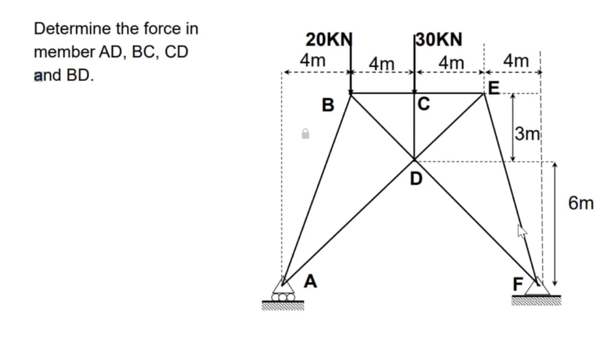 Determine the force in
member AD, BC, CD
and BD.
20KN
4m
A
B
4m
30KN
4m
C
D
E
4m
3m
F
6m