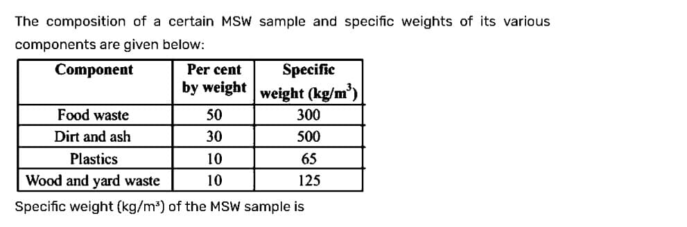 The composition of a certain MSW sample and specific weights of its various
components are given below:
Component
Food waste
Dirt and ash
Plastics
Per cent
Specific
by weight weight (kg/m³)
50
30
10
10
300
500
65
125
Wood and yard waste
Specific weight (kg/m³) of the MSW sample is