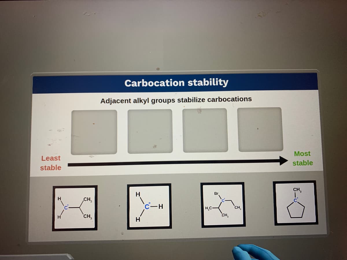 Least
stable
H
H
CH₂
CH₂
Carbocation stability
Adjacent alkyl groups stabilize carbocations
H
H
C-H
H₂C-
CH,
CH₁
Most
stable
CH₂
ن