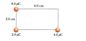 8.0 μC
6.0 εm
3.0 cm
2.0 με
4.0 μC
