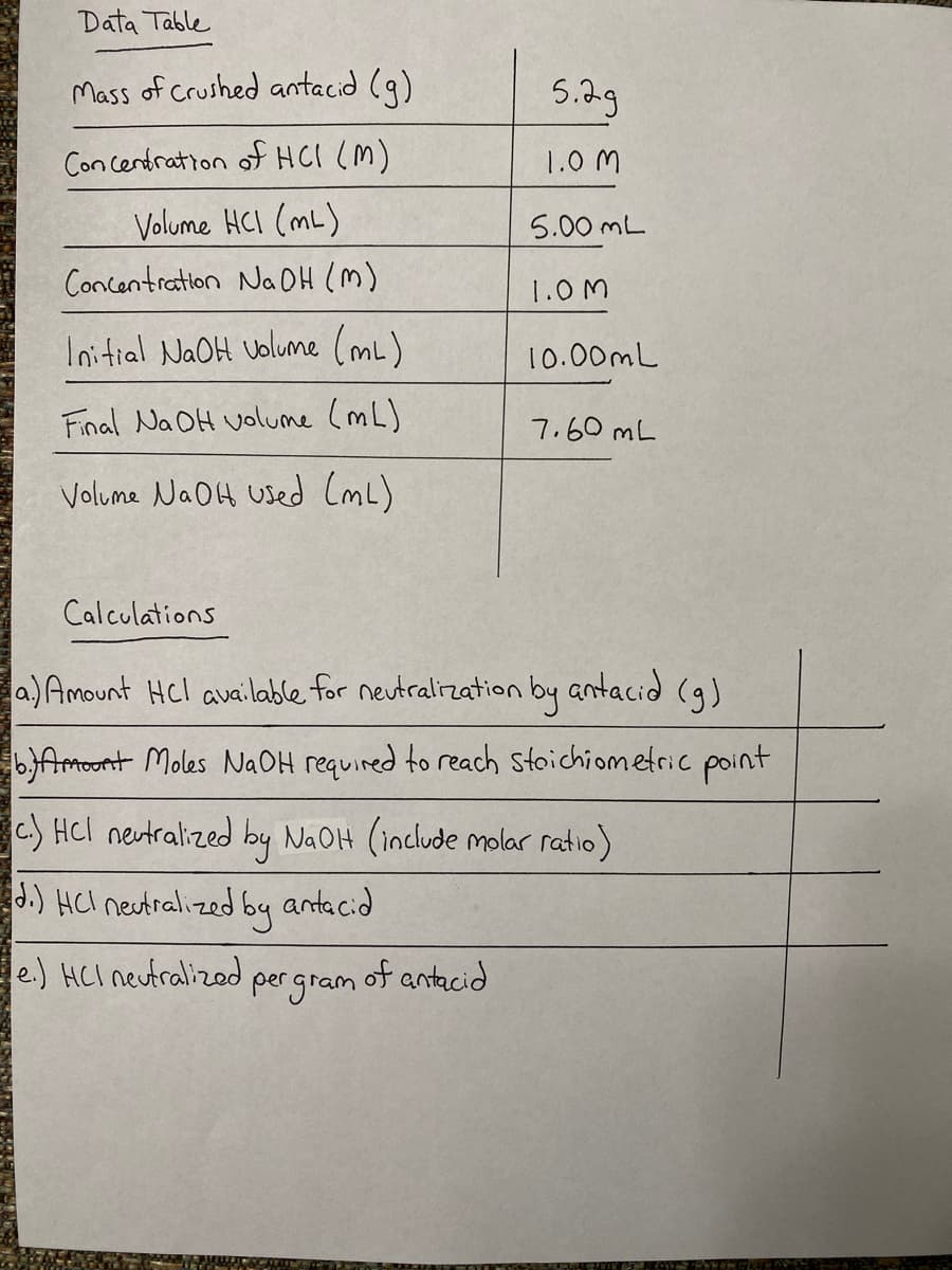 Data Table
Mass of crushed antacid (9)
5.2g
Con cendration of HCI (M)
1.0 M
Volume HCI (mL)
Concentration Na OH (M)
5.00 mL
1.0M
loitial NaOH Volume (mL)
10.00mL
Final Na OH volume (mL)
7.60 mL
Volume NaOH Used (mL)
Calculations
a) Amount HCl available for neutralization by antacid (g)
b}Amoont Moles NAOH required to reach stoichiometric point
c) HCl neutralized by NaOH (include molar ratio)
J.) HCl neutralized by antacid
e.) HCI neutralized
per gram
of antacid
