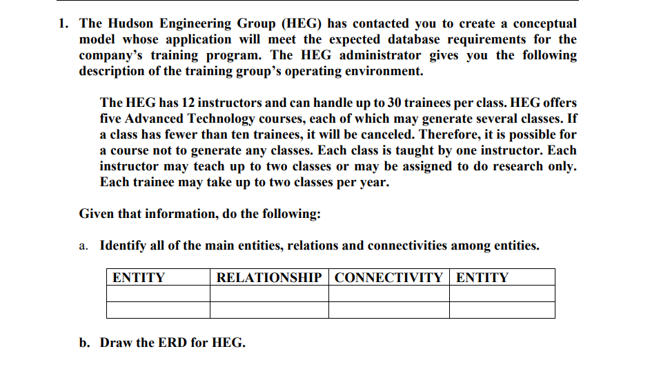 1. The Hudson Engineering Group (HEG) has contacted you to create a conceptual
model whose application will meet the expected database requirements for the
company's training program. The HEG administrator gives you the following
description of the training group's operating environment.
The HEG has 12 instructors and can handle up to 30 trainees per class. HEG offers
five Advanced Technology courses, each of which may generate several classes. If
a class has fewer than ten trainees, it will be canceled. Therefore, it is possible for
a course not to generate any classes. Each class is taught by one instructor. Each
instructor may teach up to two classes or may be assigned to do research only.
Each trainee may take up to two classes per year.
Given that information, do the following:
a. Identify all of the main entities, relations and connectivities among entities.
ENTITY
RELATIONSHIP CONNECTIVITY ENTITY
b. Draw the ERD for HEG.
