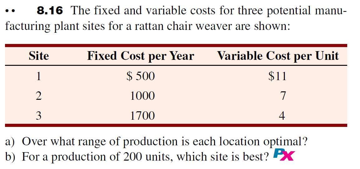 8.16 The fixed and variable costs for three potential manu-
facturing plant sites for a rattan chair weaver are shown:
Site
1
2
3
Fixed Cost per Year Variable Cost per
$500
$11
1000
7
1700
4
a) Over what range of production is each location optimal?
b) For a production of 200 units, which site is best? PX
Unit
