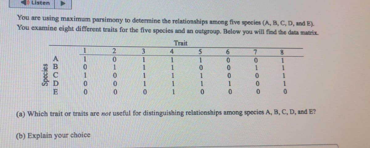 Listen
You are using maximum parsimony to determine the relationships among five species (A, B, C, D, and E).
You examine eight different traits for the five species and an outgroup. Below you will find the data matrix.
Trait
Species
ABCDE
10100
2
0
(b) Explain your choice
000
3
4
5
1
0
1000-0
6
701000
8
1
1
1
1
0
(a) Which trait or traits are not useful for distinguishing relationships among species A, B, C, D, and E?