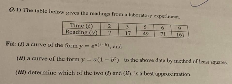 Q.1) The table below gives the readings from a laboratory experiment.
2
Time (t)
Reading (y) 7
Fit: (i) a curve of the form y = ea(t-b), and
(ii) a curve of the form y = a(1-bt) to the above data by method of least squares.
(iii) determine which of the two (i) and (ii), is a best approximation.
3
17
5
49
6
71
9
161