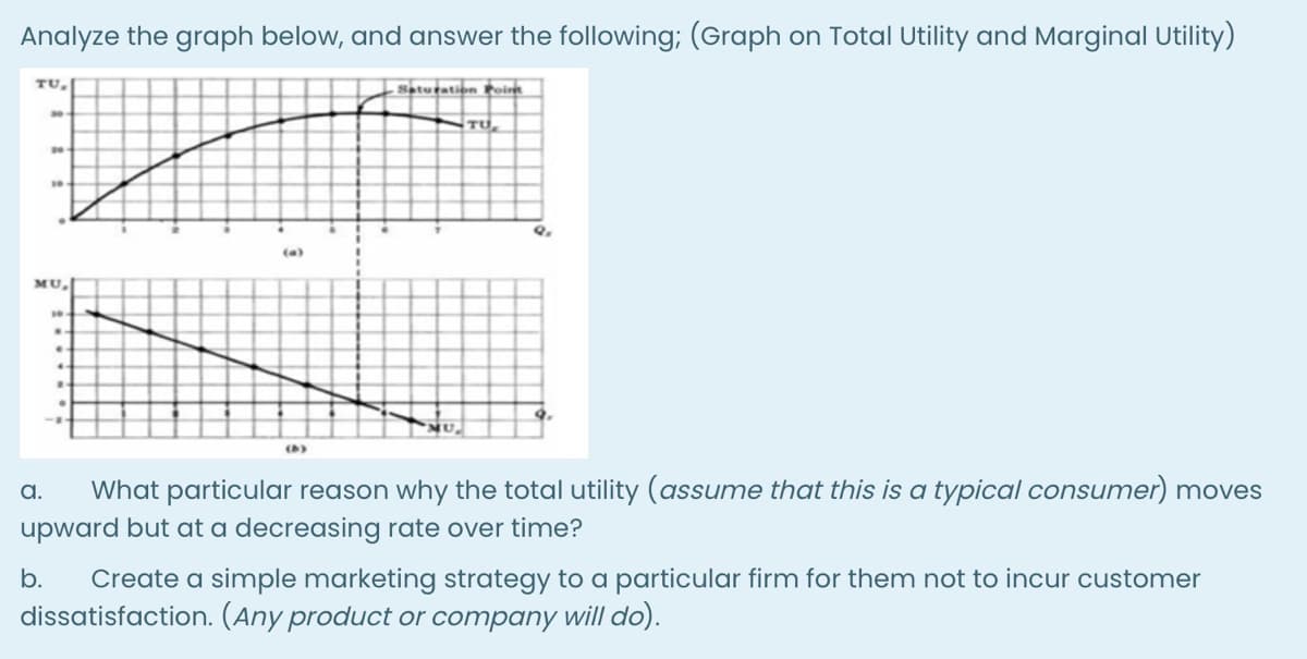 Analyze the graph below, and answer the following; (Graph on Total Utility and Marginal Utility)
TU,
Saturation Point
TU
(a)
MU
H0
(b)
a.
What particular reason why the total utility (assume that this is a typical consumer) moves
upward but at a decreasing rate over time?
Create a simple marketing strategy to a particular firm for them not to incur customer
dissatisfaction. (Any product or company will do).
b.
