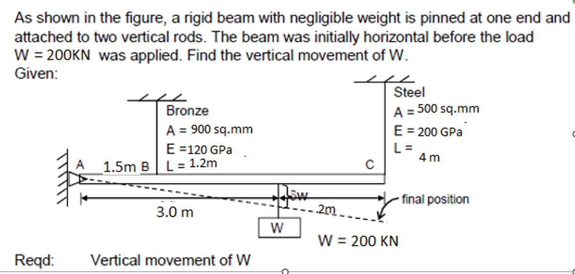 As shown in the figure, a rigid beam with negligible weight is pinned at one end and
attached to two vertical rods. The beam was initially horizontal before the load
W = 200KN was applied. Find the vertical movement of W.
Given:
Reqd:
1.5m B
Bronze
A = 900 sq.mm
E =120 GPa
L = 1.2m
3.0 m
Vertical movement of W
1sw
W
2m
с
Steel
A = 500 sq.mm
E = 200 GPa
L=
W = 200 KN
4 m
final position