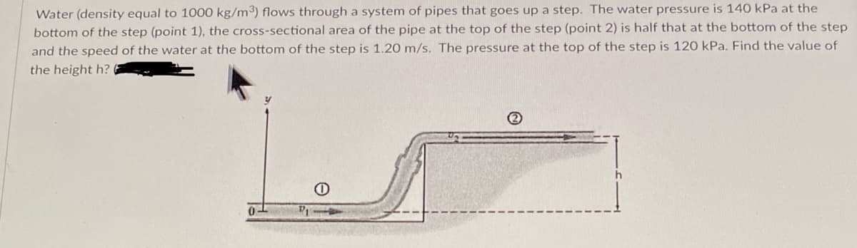 Water (density equal to 1000 kg/m³) flows through a system of pipes that goes up a step. The water pressure is 140 kPa at the
bottom of the step (point 1), the cross-sectional area of the pipe at the top of the step (point 2) is half that at the bottom of the step
and the speed of the water at the bottom of the step is 1.20 m/s. The pressure at the top of the step is 120 kPa. Find the value of
the height h?
h
