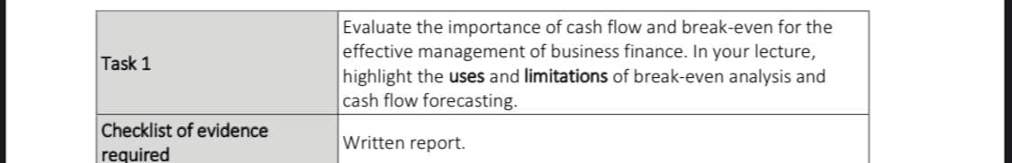 Evaluate the importance of cash flow and break-even for the
effective management of business finance. In your lecture,
highlight the uses and limitations of break-even analysis and
cash flow forecasting.
Task 1
Checklist of evidence
required
Written report.
