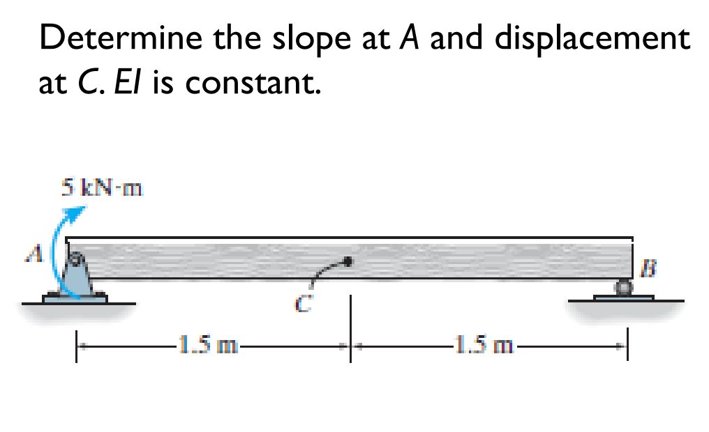 Determine the slope at A and displacement
at C. El is constant.
5 kN-m
B
C
-1.5 m.
−1.5 m