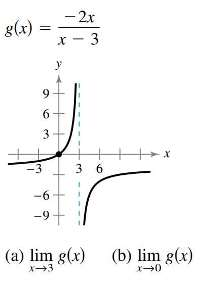 - 2x
g(x)
x - 3
y
9.
6.
3
-3
3 6
-6
-9
(a) lim g(x)
(b) lim g(x)
x→3
