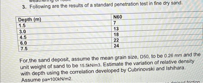 3. Following are the results of a standard penetration test in fine dry sand.
N60
Depth (m)
1.5
7
13
3.0
18
4.5
22
6.0
7.5
24
For, the sand deposit, assume the mean grain size, D50, to be 0.26 mm and the
unit weight of sand to be 15.5kN/m3. Estimate the variation of relative density
with depth using the correlation developed by Cubrinovski and Ishihara.
Assume pas100kN/m2.
denined friction

