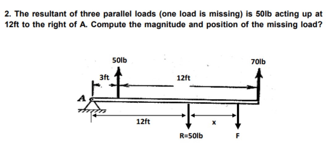 2. The resultant of three parallel loads (one load is missing) is 50lb acting up at
12ft to the right of A. Compute the magnitude and position of the missing load?
50lb
70lb
12ft
A
3ft
12ft
R=50lb
X
F