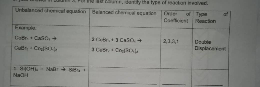 er in Column 3. For the last column, identify the type of reaction involved.
Order of Type
Coefficient Reaction
2,3,3,1
Unbalanced chemical equation Balanced chemical equation
Example:
CoBrs + CaSO4 →
2 CoBr3 + 3 CaSO4 →
CaBr2 + CO2(SO4)3
3 CaBr2 + CO₂(SO4)3
1. Si(OH)4 + NaBr SiBr4 +
NaOH
of
Double
Displacement