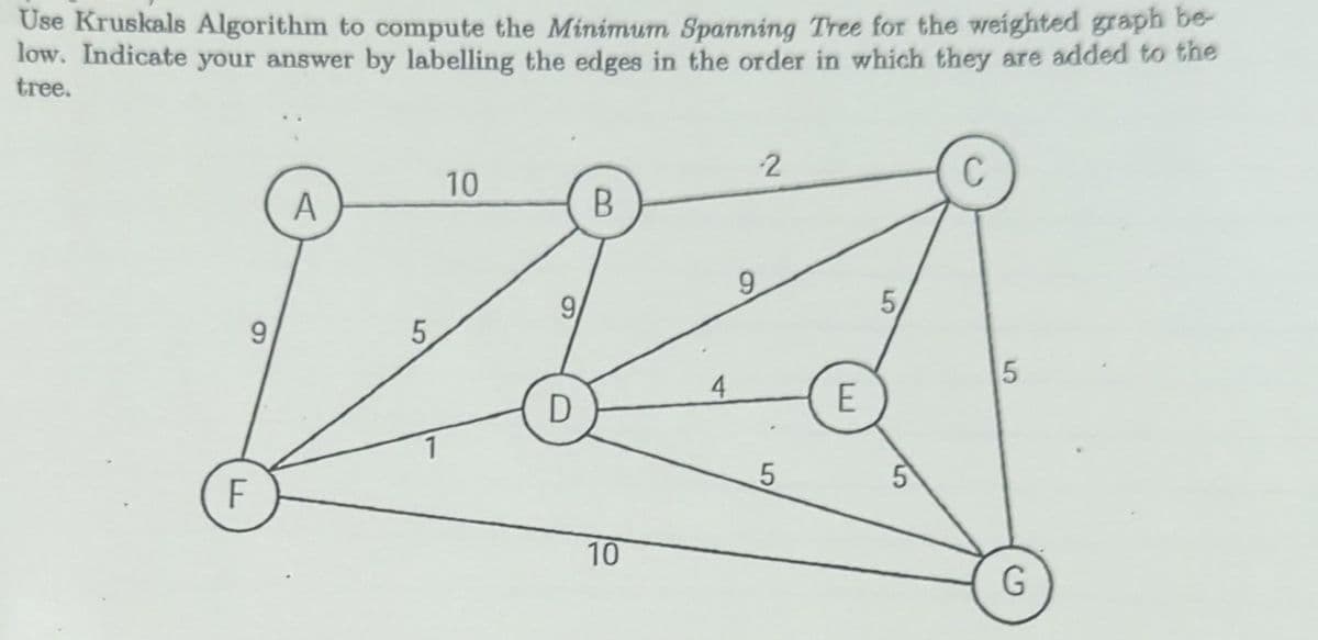 Use Kruskals Algorithm to compute the Minimum Spanning Tree for the weighted graph be-
low. Indicate your answer by labelling the edges in the order in which they are added to the
tree.
2
10
A
9.
9
9,
5.
4
5
10
5
5,
5
