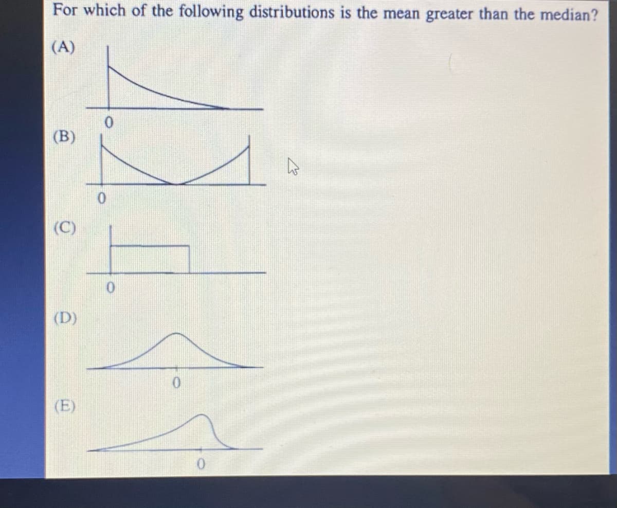 For which of the following distributions is the mean greater than the median?
(A)
(B)
(C)
(D)
(E)
