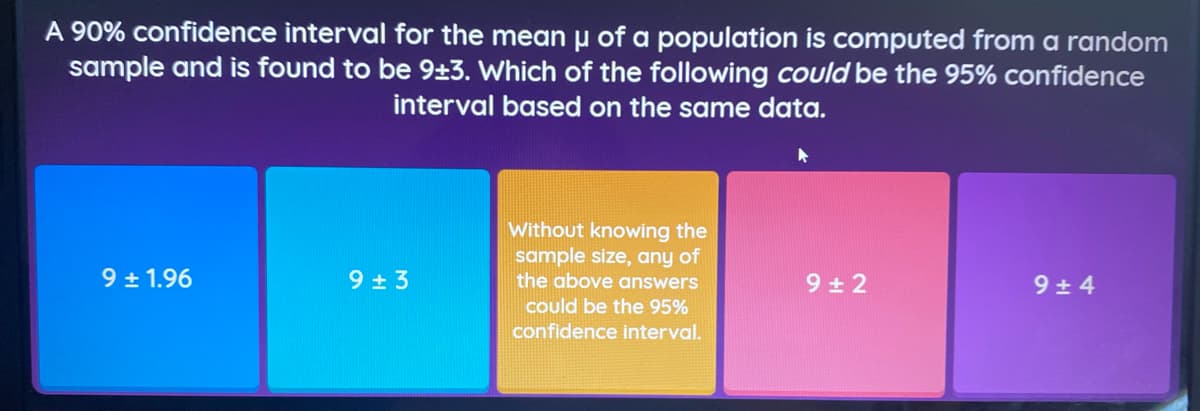 A 90% confidence interval for the mean u of a population is computed from a random
sample and is found to be 9±3. Which of the following could be the 95% confidence
interval based on the same data.
Without knowing the
sample size, any of
the above answers
9 + 1.96
9 + 3
9 + 2
9 + 4
could be the 95%
confidence interval.
