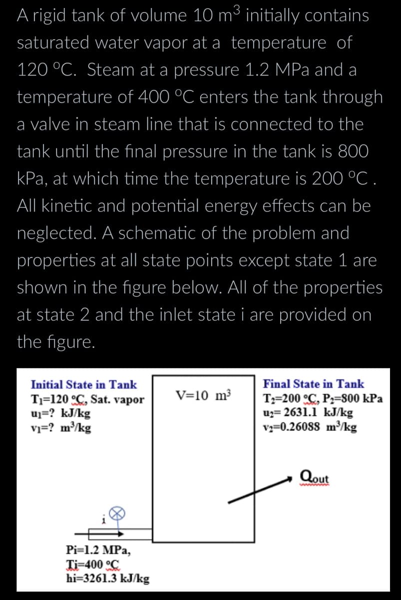 A rigid tank of volume 10 m³ initially contains
saturated water vapor at a temperature of
120 °C. Steam at a pressure 1.2 MPa and a
temperature of 400 °C enters the tank through
a valve in steam line that is connected to the
tank until the final pressure in the tank is 800
kPa, at which time the temperature is 200 °C.
All kinetic and potential energy effects can be
neglected. A schematic of the problem and
properties at all state points except state 1 are
shown in the figure below. All of the properties
at state 2 and the inlet state i are provided on
the figure.
Initial State in Tank
T₁-120 °C, Sat. vapor
u₁=? kJ/kg
V₁=? m³/kg
Pi=1.2 MPa,
Ti-400 °C
hi=3261.3 kJ/kg
V=10 m³
Final State in Tank
T₂-200 °C, P₂-800 kPa
u₂=2631.1 kJ/kg
v₂=0.26088 m³/kg
Qout