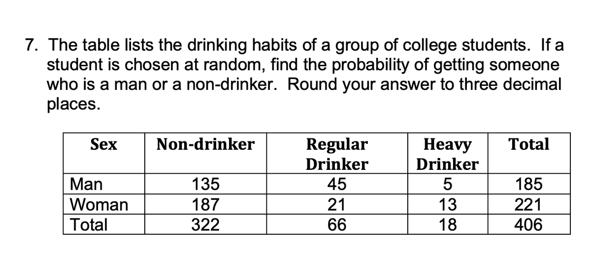 7. The table lists the drinking habits of a group of college students. If a
student is chosen at random, find the probability of getting someone
who is a man or a non-drinker. Round your answer to three decimal
places.
Non-drinker
Regular
Drinker
Sex
Total
Heavy
Drinker
Man
135
45
5
185
187
322
Woman
21
13
221
Total
66
18
406
